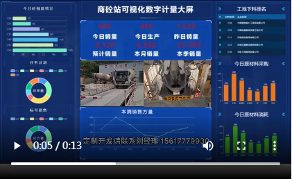 地磅無人值守稱重,無人值守地磅稱重系統商砼站可視化數字計量大屏